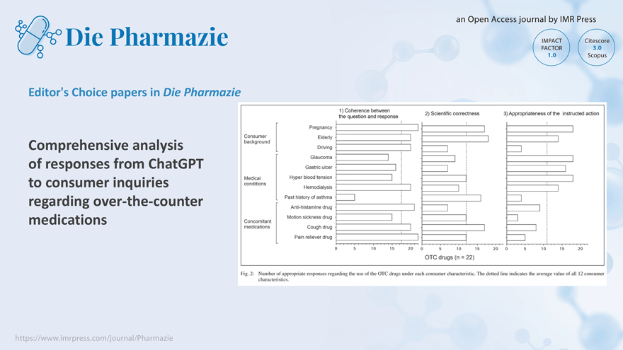 Banner image for Comprehensive analysis of responses from ChatGPT to consumer inquiries regarding over-the-counter medications